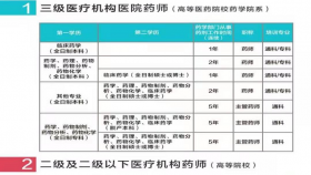徐州医科大学附属医院养成1v1从小到大做家临床药师培训基地2022年度春季招生简章