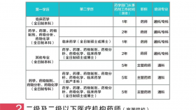 徐州医科大学附属医院养成1v1从小到大做家临床药师培训基地2022年度秋季招生简章
