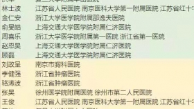 我院胸外科張昊副教授在白求恩卓越外科基金評審中榮獲佳績