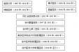 医院简介