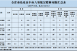 通报曝光：2019年7月全省查处违反中央八项规定精神问题229起