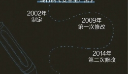 一组漫画，带你读懂新《安全生产法》