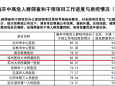 全國第4名！徐醫(yī)附院腦卒中篩查項目取得優(yōu)異成績