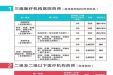 徐州医科大学附属医院国家临床药师培训基地2022年度春季招生简章
