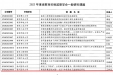 院纪委课题获江苏省教育纪检监察学会立项