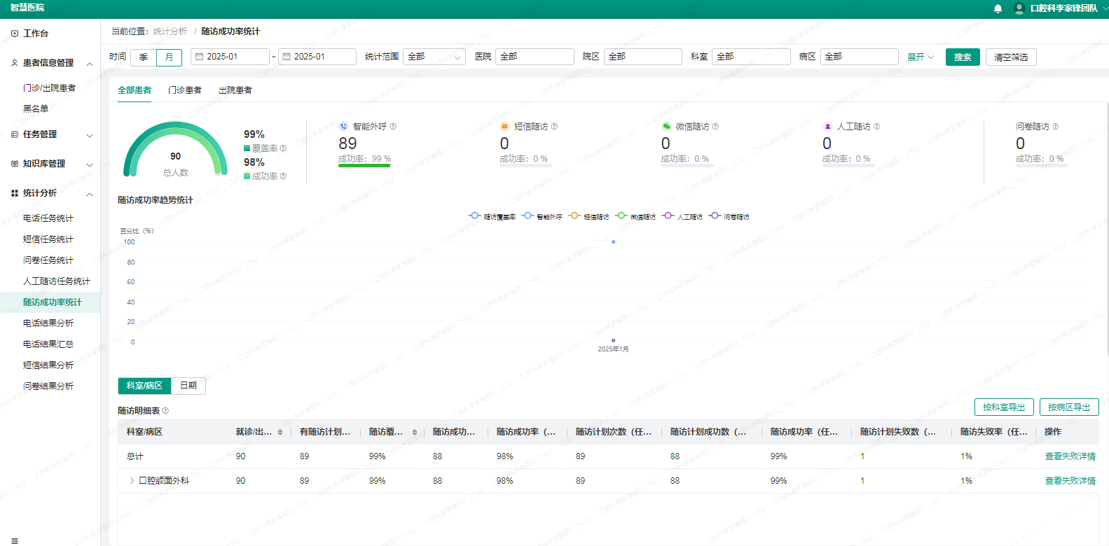 医院随访管理系统，医院随访管理系统的创新点