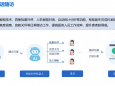 數(shù)智轉(zhuǎn)型 | 我院AI智能隨訪系統(tǒng)正式上線