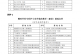 我院獲批中華護理學(xué)會首批整形外科專科護士京外臨床教學(xué)（建設(shè)）基地