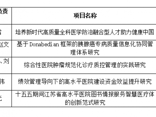 我院五项课题获得江苏省医院协会2025年度医院管理创新研究课题立项
