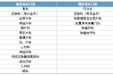 服务再升级｜我院鲲鹏路院区周末增设多个专科门诊