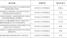 历史性突破！我院在2025年度江苏省卫健委医学科研项目立项和医学引进新技术评估评等中又创新高